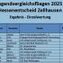 Die ersten 10 Platzierungen 